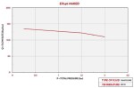 Čerpadlo PIUSI PIUSI EX 140 ATEX