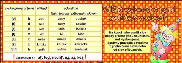 Odlišná výslovnost psaní souhlásek