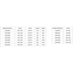 MEXEN/S - Lunar T sprchový kout dveře křídlové levá 135 x 90, transparent, bílá 834T-135-090-20-00-L