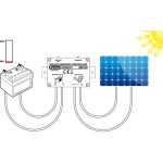 Victron Solární regulátor SmartSolar 250/100-Tr MPPT / 100A / 250V / Bluetooth / VE.Can / VE.Direct (SCC125110412)