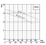 Pumpa 80BLV 47.5 400V 7,5kW Vortex