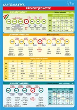 Matematika – Převody jednotek - Monika Reiterová