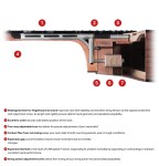 Furch Red Pure G-LR CNR Active