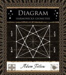 Diagram Adam Tetlow