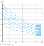 Předmontážní sada BADU JET Turbo Pro salt