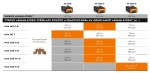 Aku řetězová pila STIHL MSA 160 C-B