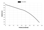 Ponorné čerpadlo EVAK V4S-3M09, 400V, 0.55kW, 2m kabelu