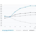 Synology HAT5300 16TB, HAT5300-16T