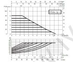 DAB EVOPLUS SMALL 80/180 XM