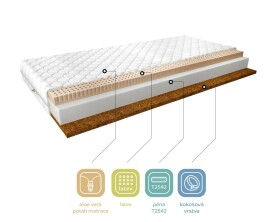Matrace Mokka Rozměr: 200 x 200 cm, Potah: Medicott Silver