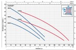 Čerpadlo Pedrollo PLURIJETm 4/80X 230V