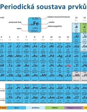 Periodická soustava prvků, 1. vydání