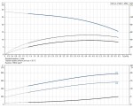 Čerpadlo GRUNDFOS CM5-3 A-R-G-V-AQQV (96806824)
