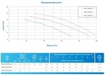 Čerpadlo protiproudu NEW CONTRA 3T, 65 m3/h 2,5kW 400V