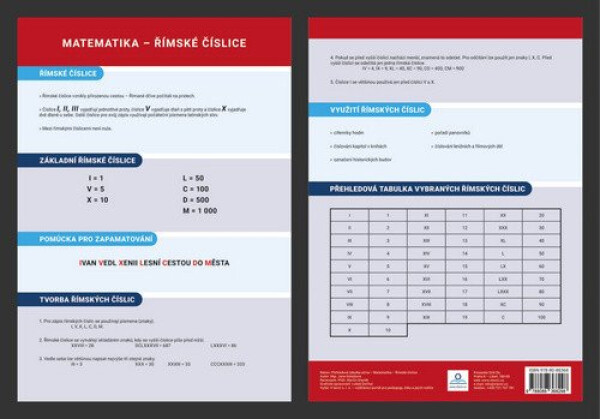 Přehledová tabulka učiva Matematika Římská čísla