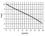 HCP SF‐05AUF 400V s plovákem