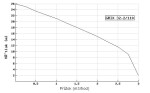 Čerpadlo DRENO GRIX 32-2/110 M/G 230V s plovákem