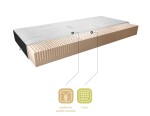 Matrace Milano Rozměr: 90 x 200 cm, Potah: Potah Aloevera