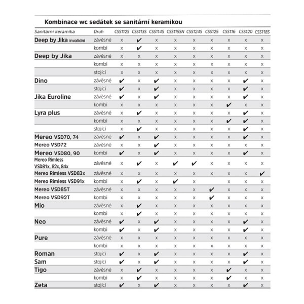 Mereo WC sedátko samozavírací hranaté, SLIM CSS118S