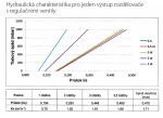 NOVASERVIS - Rozdělovač nerez s regulačními mechan. ventily 2 okruhy SN-ROU02S