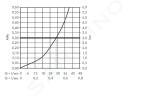 AXOR - Citterio Sprchová podomítková baterie, chrom 39655000