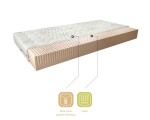 Matrace Milano Rozměr: 90 x 200 cm, Potah: Potah Aloevera
