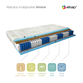 Matrace Amore Rozměr: 90 x 200 cm, Potah: Potah Aloevera