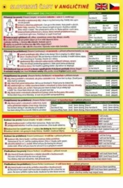 Pomůcka pro škol. AJ Slovesné časy