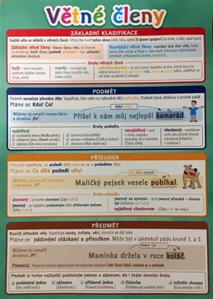 Větné členy - Pomůcka pro školáky - Kolektiv