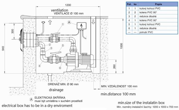 Protiproud AstralPool Marlin 66 m3 / h s čerpadlem NEWBCC 400 V