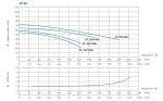 Odstředivé čerpadlo SPERONI 2C 25/160A 2,2kW 400V