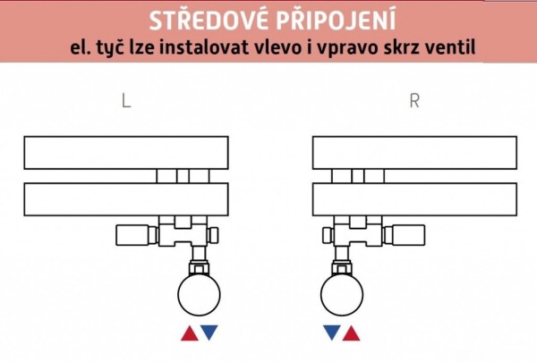 HOPA - THERMCOMB-SET, středový ventil (Z4K) s připojením pro elektrickou tyč - Barva - Bílá, Varianta - Levá RDTHERMCOMSETLW