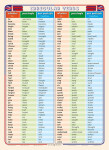 Irregular Verbs