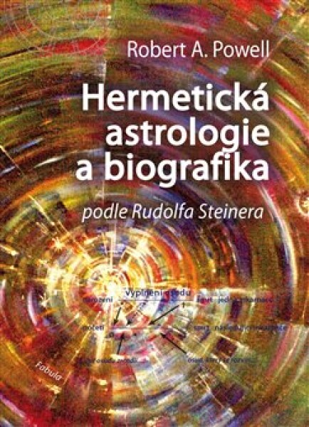 Hermetická astrologie biografika Robert Powell