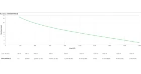 APC Easy UPS On-Line SRV RM 2000VA / UPS / 1800W / 230V / 2U / Rail Kit (SRV2KRIRK-E)