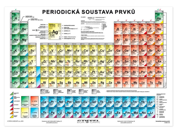 Periodická soustava prvků - Jaroslav Fikr