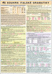 SOUHRN ITALSKÉ GRAMATIKY