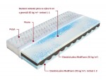 Matrace Nikola 1+1 Rozměr: 120 x 200 cm, Potah: Lyocell