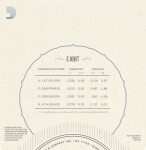 D'Addario EJ88T