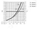 AXOR - Citterio E Termostatická baterie pod omítku, pro 3 spotřebiče, chrom 36704000