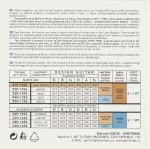 Gorstrings Resophonic R1P-1256w