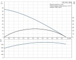 Ponorné čerpadlo Grundfos SB 3-45 A 92712340