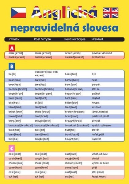 Anglická nepravidelná slovesa - Kolektiv