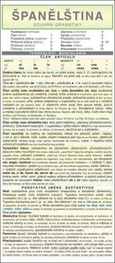 ŠPANĚLŠTINA souhrn gramatiky Radek Eichl