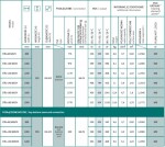 HOPA - Koupelnový radiátor STICK LEVEL černá barva - Barva radiátoru - Černá, Rozměr radiátoru - 1400 × 555 mm, výkon 744 W, Typ připojení - Klasické (na rozteč) RADSTIL146031