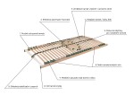 AHORN CZ, s.r.o. Rošt Portoflex HN P/KF G ROZMĚR: 90 x 210 cm