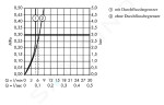 AXOR - Uno Elektronická umyvadlová baterie pod omítku, napájení 230 V, chrom 38119000