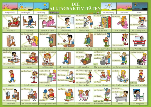 Die Alltagsaktivitäten