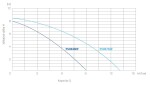 Ponorné čerpadlo Pumpa BLUE LINE PSDR750P