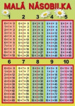 Malá a velká násobilka - tabulka A5
